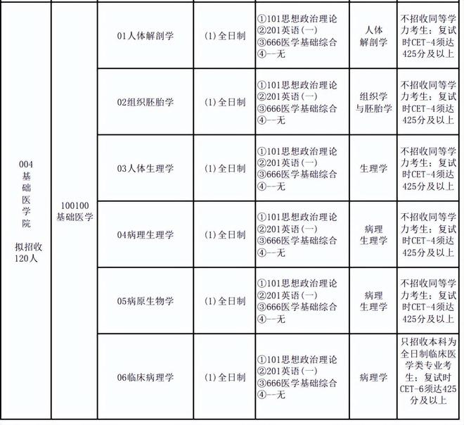 开元体育官网出成绩了！多校新规：四六级不过禁止考研！(图4)