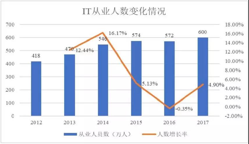 开元体育IT培训乱象丛生20年(图1)