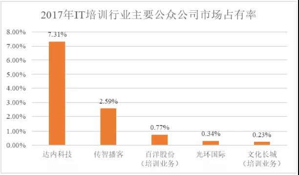 开元体育IT培训乱象丛生20年(图2)