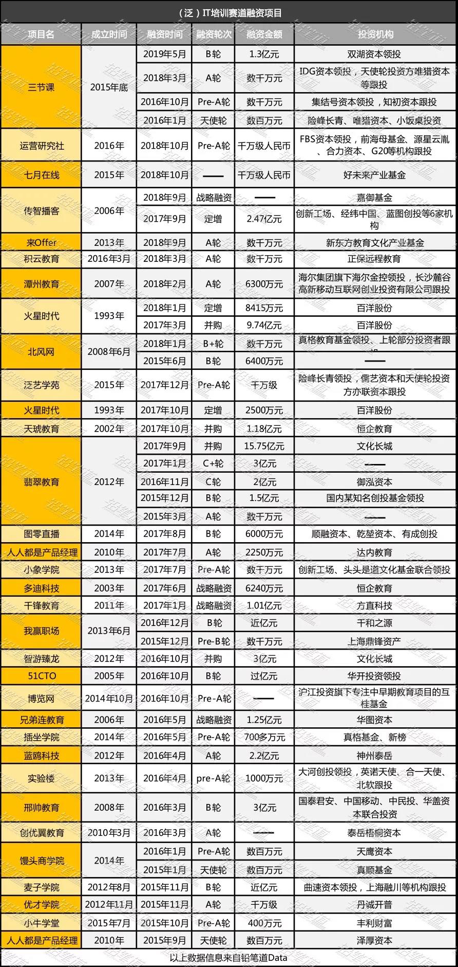 开元体育IT培训乱象丛生20年(图3)