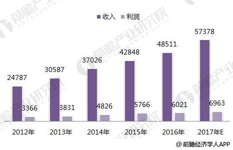 开元体育官网入口2018年IT培训行业现状分析 人才缺口仍有百万人(图3)