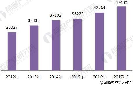 开元体育官网入口2018年IT培训行业现状分析 人才缺口仍有百万人(图4)