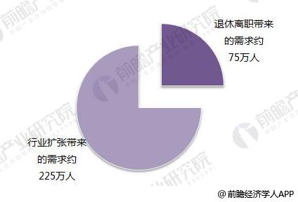 开元体育官网入口2018年IT培训行业现状分析 人才缺口仍有百万人(图5)