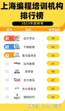 开元体育官网还在迷茫？不妨来看看上海编程培训机构排行榜吧(图1)