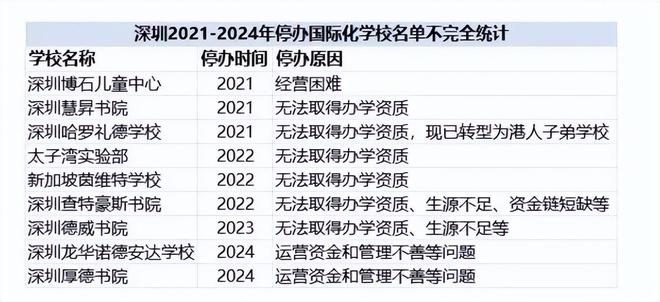 开元体育中产破防！外教流失、学生退学直通留学的国际学校终于扛不住了(图2)