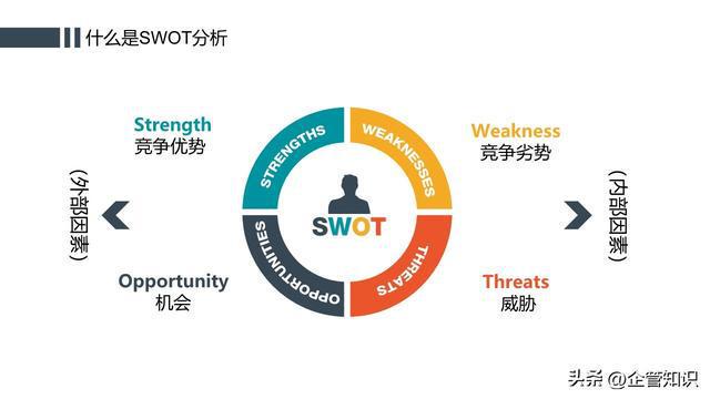 开元体育官网最新版SWOT分析培训模型矩阵示意图PPT(图2)