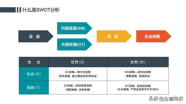 开元体育官网最新版SWOT分析培训模型矩阵示意图PPT(图3)