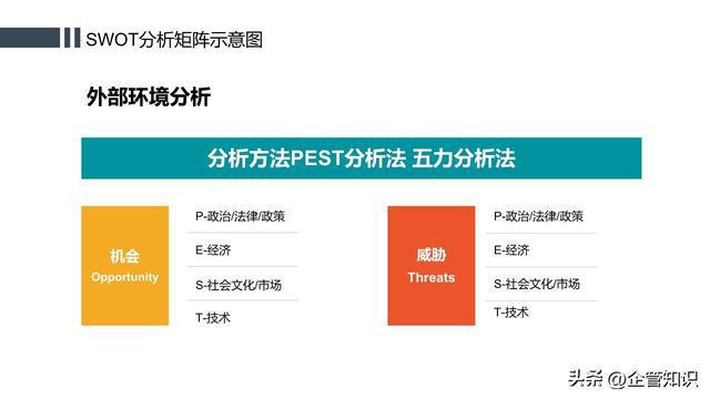 开元体育官网最新版SWOT分析培训模型矩阵示意图PPT(图5)