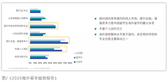 开元体育官网入口工薪家庭如何出国留学？(图1)