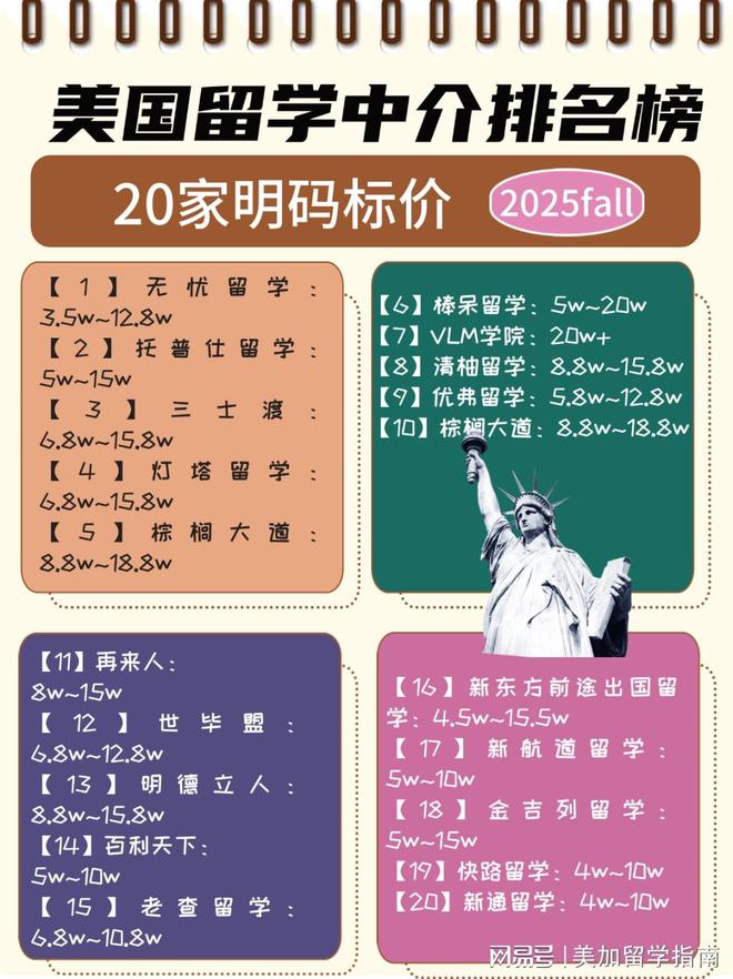 开元体育美国留学机构有没有收费标准？排名前20的留学中介有哪些？(图2)