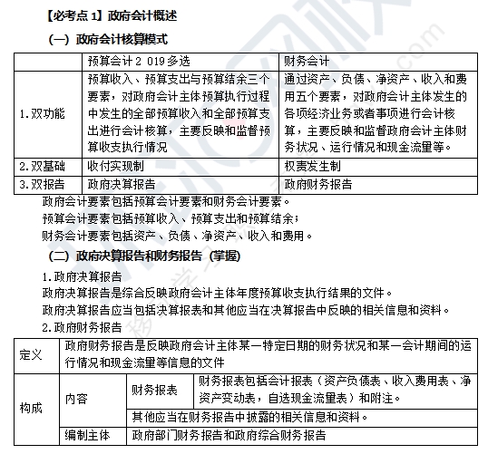 开元体育官网最新版2024年注会会计知识点讲解：第三十章政府及民间非营利组织会计(图1)