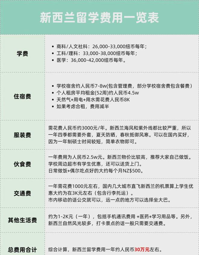 开元体育官网入口武汉留学中介高性价比留学国家推荐！一年30w搞定就业认可度高(图7)