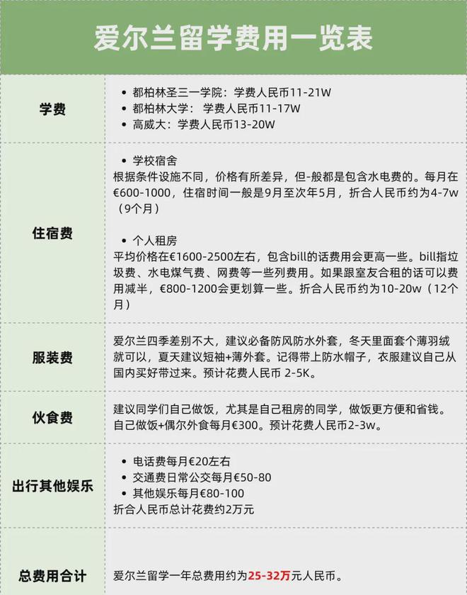 开元体育官网入口武汉留学中介高性价比留学国家推荐！一年30w搞定就业认可度高(图3)