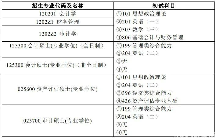 开元体育官网入口山东财经大学会计学院2023年硕士研究生招生简章(图1)