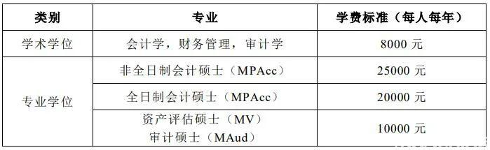 开元体育官网入口山东财经大学会计学院2023年硕士研究生招生简章(图2)